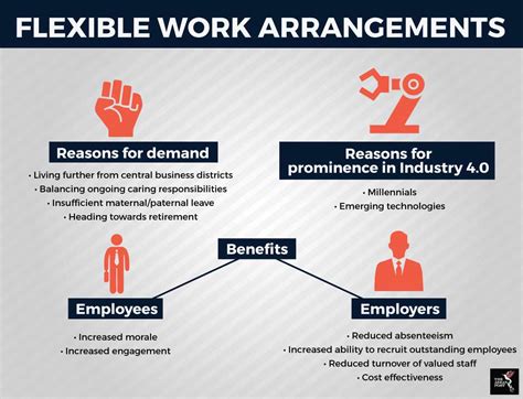 flexi work arrangement singapore